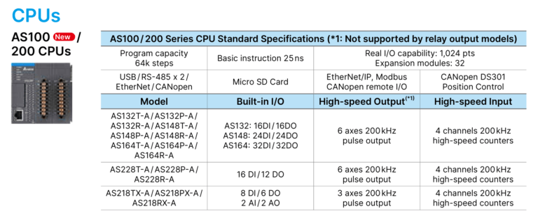 Especificaciones de los PLC AS100 y AS200