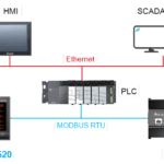 Ejemplo de comunicaciones para un medidor DPM series