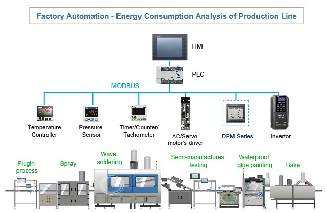 Arquitectura de comunicacion para equipos DPM de la marca Delta Electronics