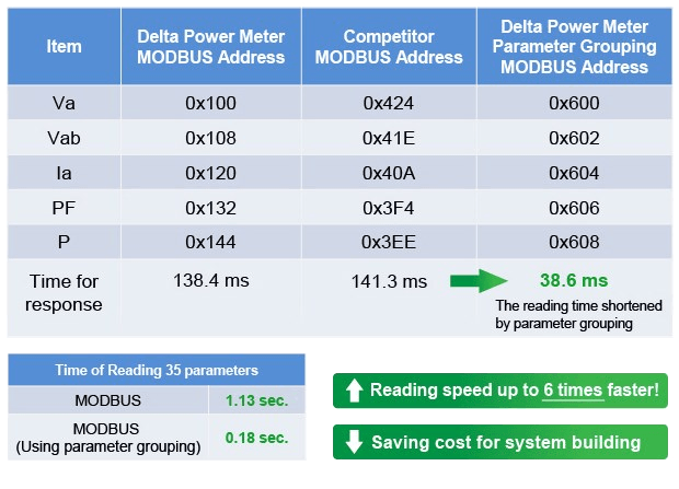 DPM-C530_Parameters_f0_SAUSEI