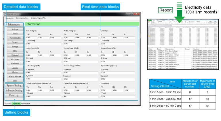 DPM-C530_f3_data_blocks_SAUSEI