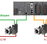 Arquitectura de comunicacion PLC AS series mediante CANopen y EtherCAT