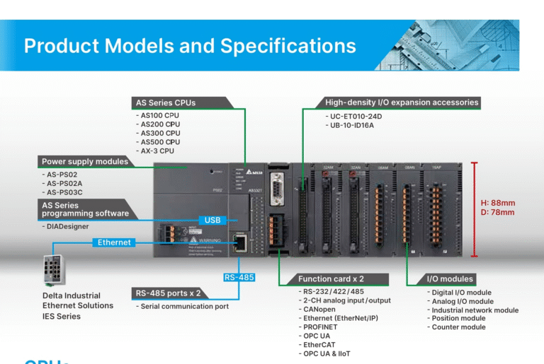 especificaciones de los PLC AS100, AS200, AS300, AS500 y AX-3